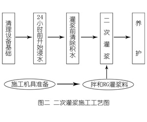 净潭乡灌浆料施工工艺—文字完整版