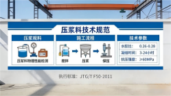 净潭乡本地工厂讲解：说一遍公路压浆料和铁路压浆料的区别