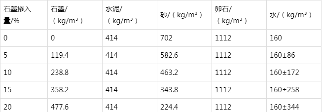 净潭乡防静电水泥砂浆怎么做(附配比及施工方法)